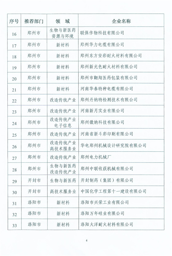 喜獲“河南省高新技術(shù)企業(yè)”殊榮